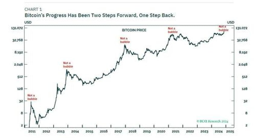 bca bitcoin closes in on 100000 but the ultimate destination is over 200000