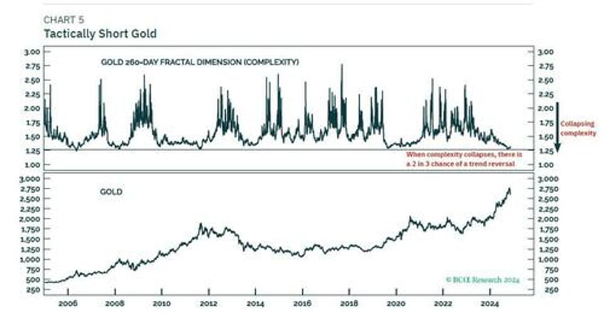 bca bitcoin closes in on 100000 but the ultimate destination is over 200000