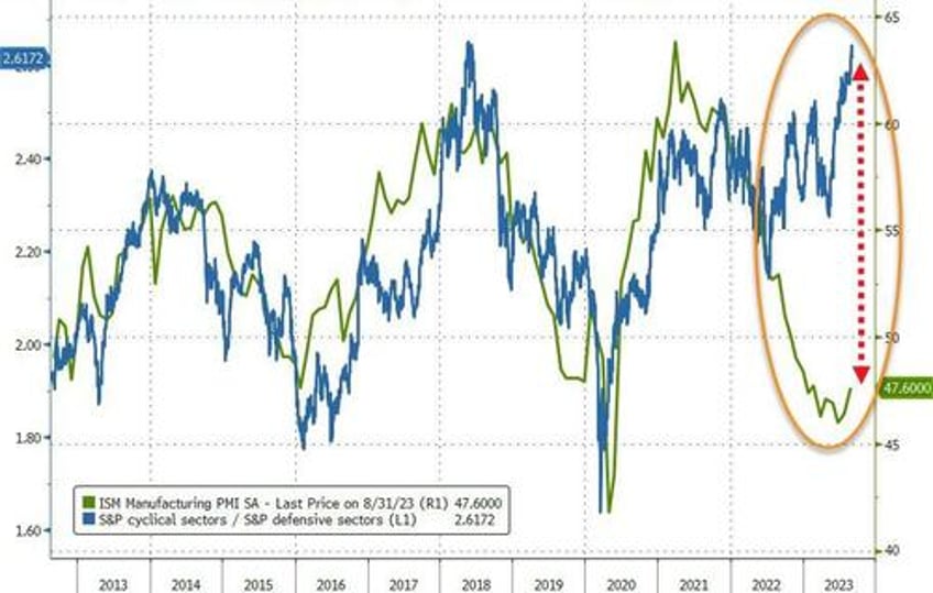 be careful what you wish for goldman confirms new good news is bad news regime