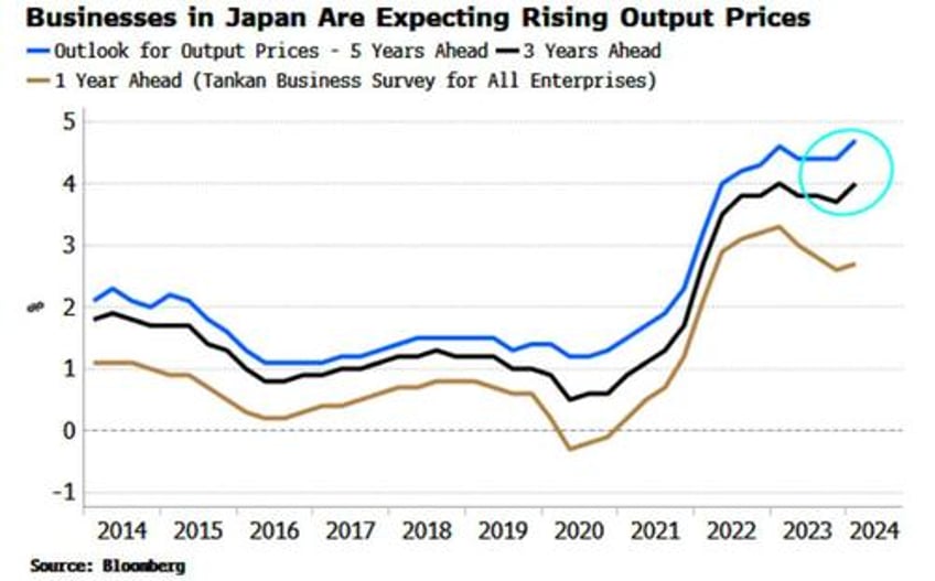 be careful what you wish for weaker yen a blessing and a curse for japan
