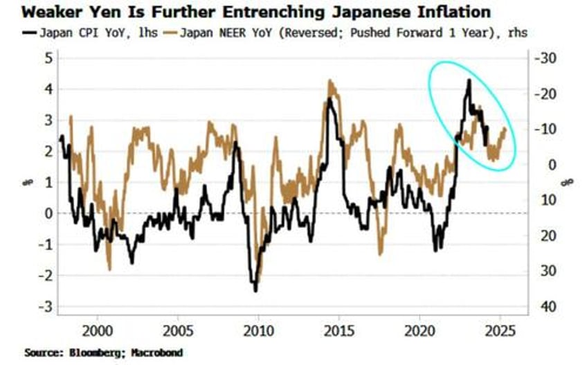 be careful what you wish for weaker yen a blessing and a curse for japan