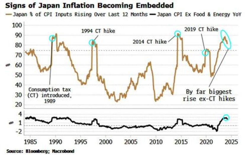 be careful what you wish for weaker yen a blessing and a curse for japan