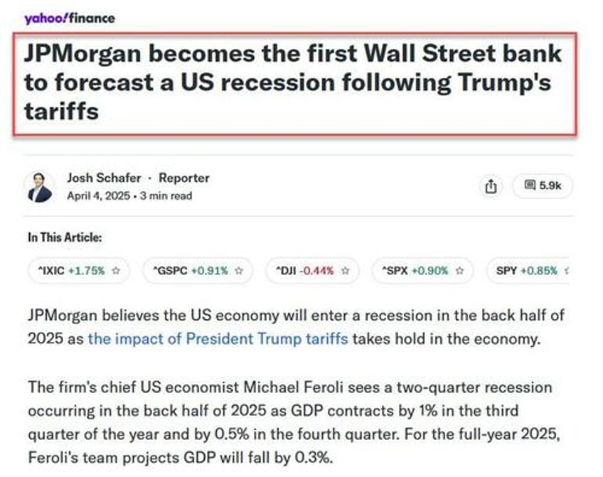 bears capitulate jpmorgan drops recession call after stocks surge goldman hikes gdp forecast boosts sp target