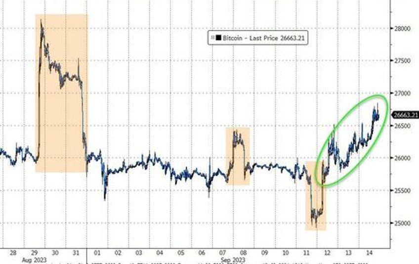 bears disarmd stocks yields crypto crude jump as inflation expectations soar