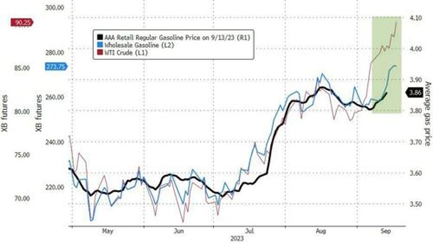 bears disarmd stocks yields crypto crude jump as inflation expectations soar