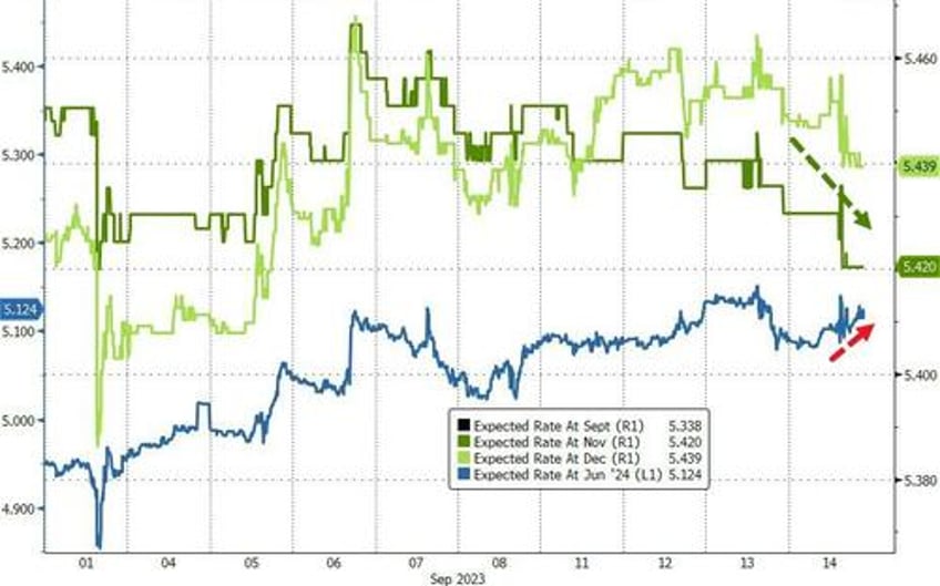 bears disarmd stocks yields crypto crude jump as inflation expectations soar