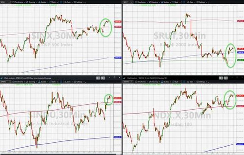 bears disarmd stocks yields crypto crude jump as inflation expectations soar