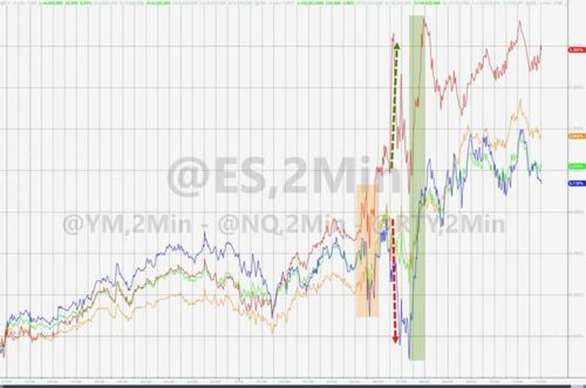 bears disarmd stocks yields crypto crude jump as inflation expectations soar