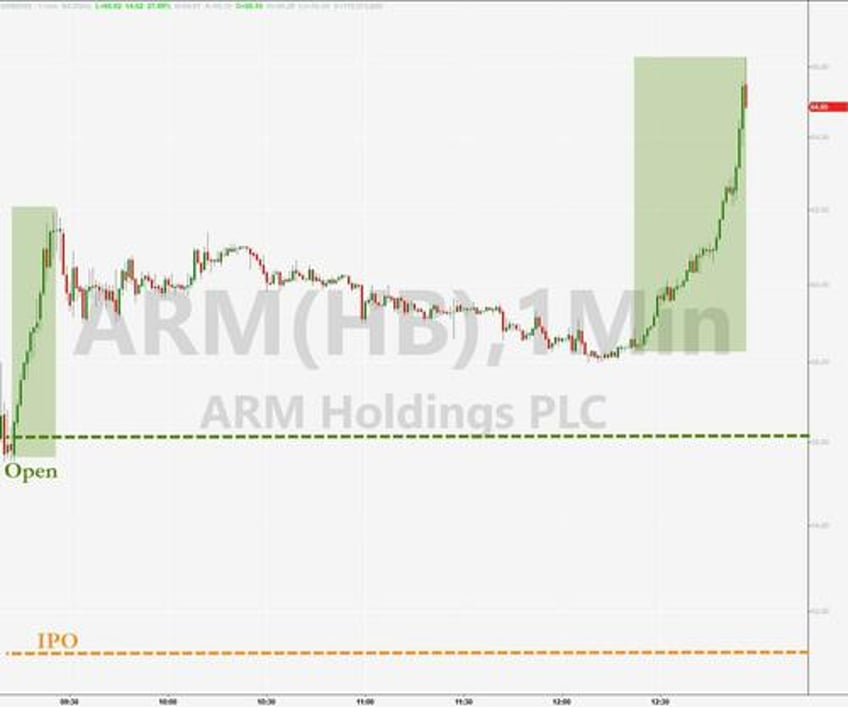 bears disarmd stocks yields crypto crude jump as inflation expectations soar