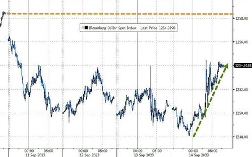 bears disarmd stocks yields crypto crude jump as inflation expectations soar