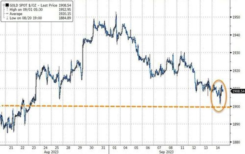 bears disarmd stocks yields crypto crude jump as inflation expectations soar