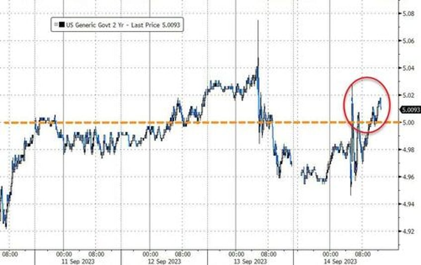 bears disarmd stocks yields crypto crude jump as inflation expectations soar