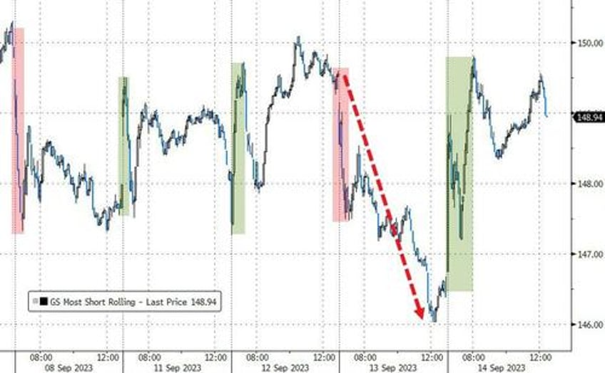 bears disarmd stocks yields crypto crude jump as inflation expectations soar