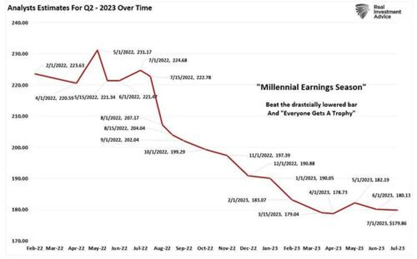 beating estimates how companies win in earnings season