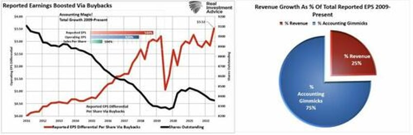 beating estimates how companies win in earnings season