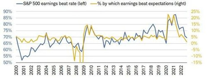 beating estimates how companies win in earnings season