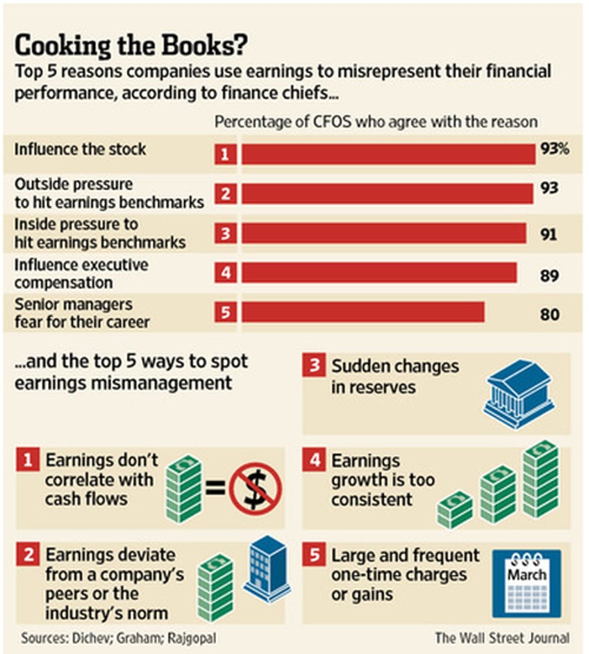 beating estimates how companies win in earnings season