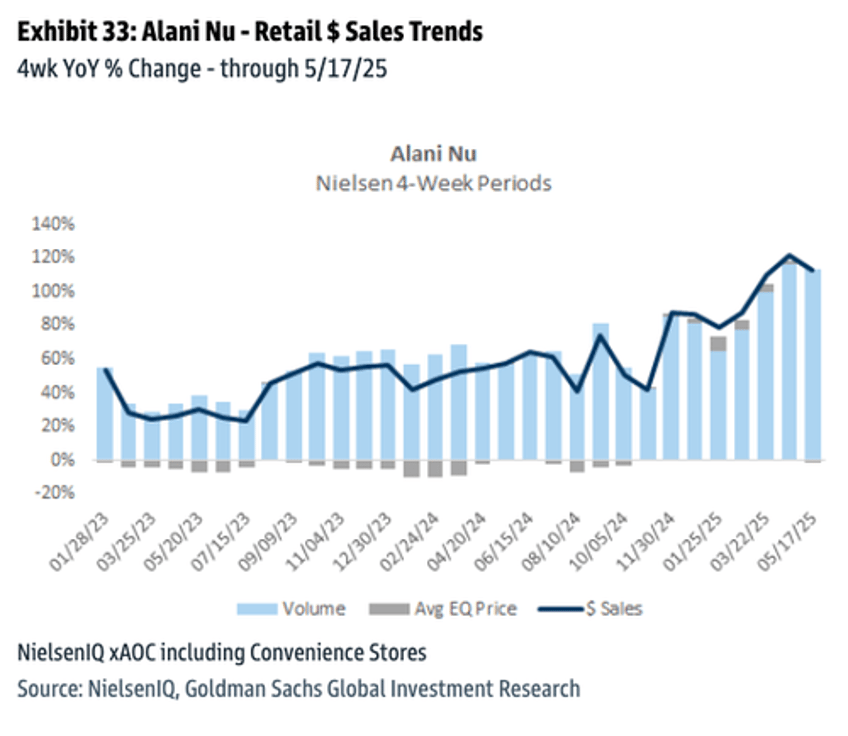 beer distribution data signals rough start to summer drinking season