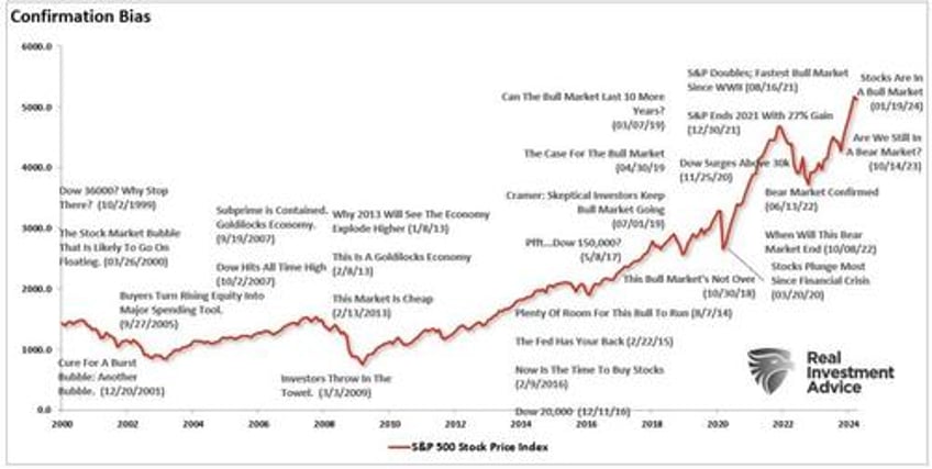 behavioral traits that are killing your portfolio returns