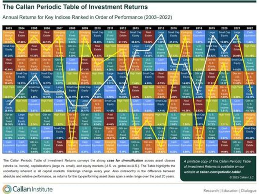 behavioral traits that are killing your portfolio returns