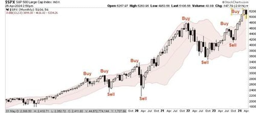 behavioral traits that are killing your portfolio returns