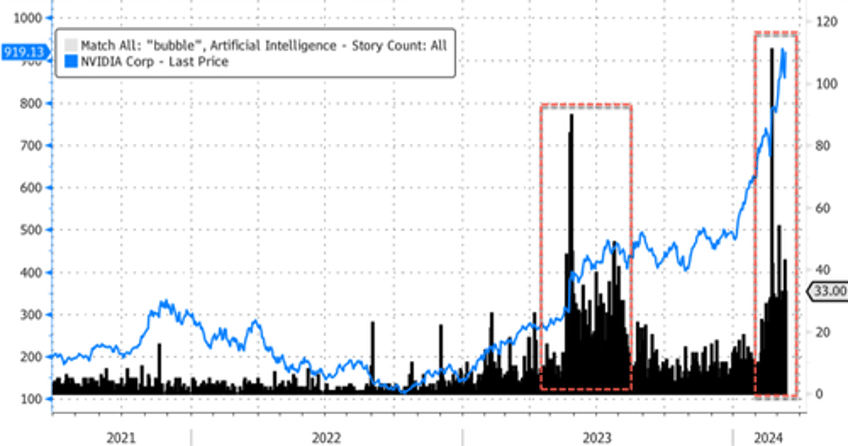 behind the scenes amazon google quietly lower expectations for generative ai as hype cycle fades 