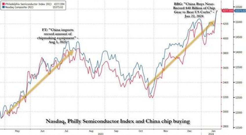 behind the tech meltup a one time chinese chip buying frenzy to frontrun export curbs