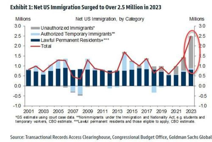 behind todays stellar jobs print it was literally all part time jobs and illegals