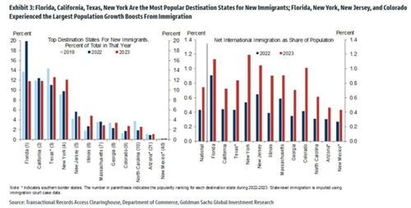 behind todays stellar jobs print it was literally all part time jobs and illegals