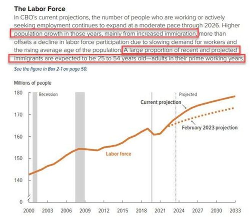 behind todays stellar jobs print it was literally all part time jobs and illegals