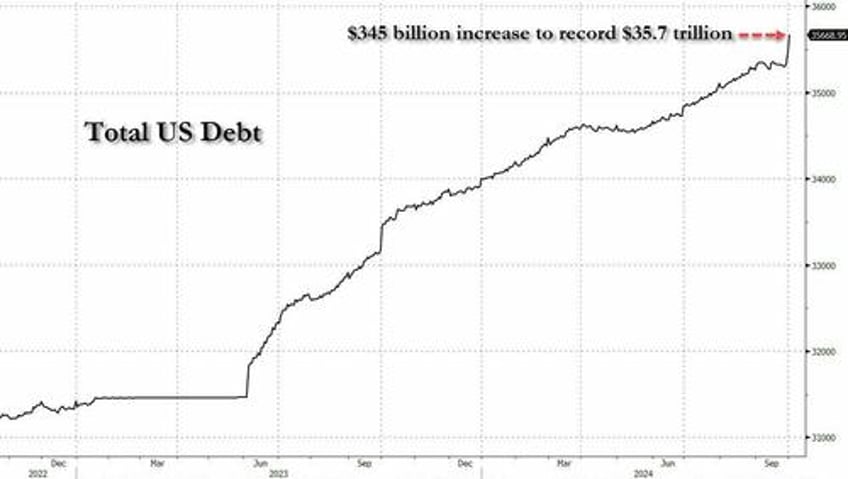 behind todays stunning jobs report a record surge in government workers