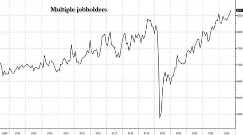 behind todays stunning jobs report a record surge in government workers