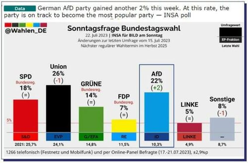 behold the rise of europes anti greens