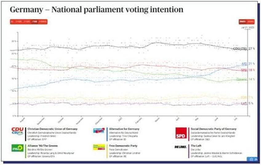 behold the rise of europes anti greens