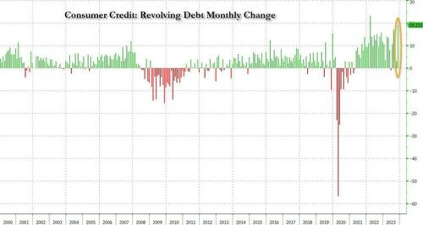 beige book finds little or no change in economic activity but optimism rises on hopes of lower rates