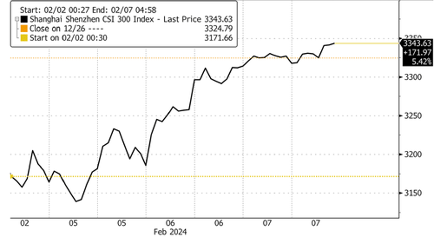 beijing appoints capital markets veteran as regulatory chief amid stock meltdown 