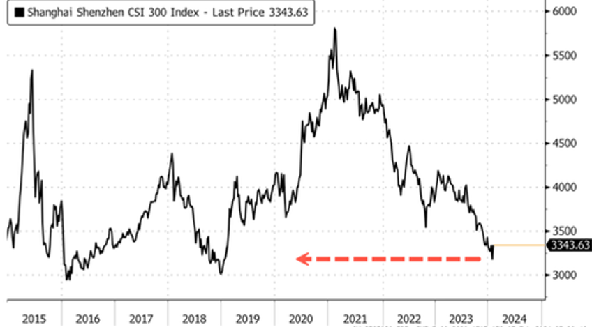 beijing appoints capital markets veteran as regulatory chief amid stock meltdown 