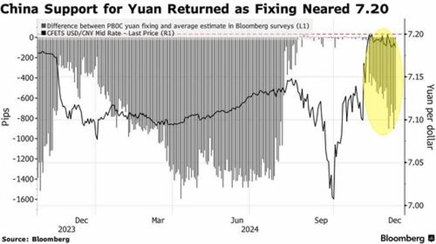 beijing considering yuan devaluation in response to trump tariffs