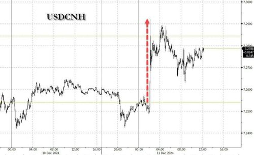 beijing considering yuan devaluation in response to trump tariffs