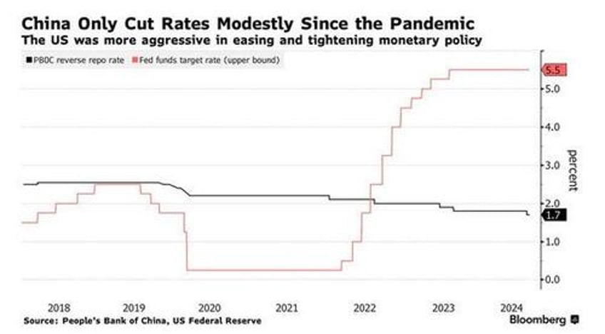 beijing helicopter taking off china central banker calls for direct money transfers to households