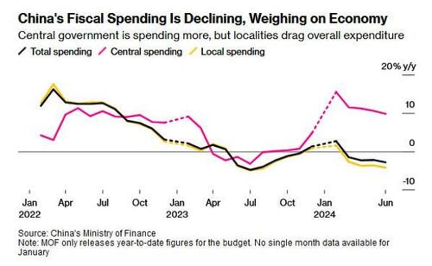 beijing helicopter taking off china central banker calls for direct money transfers to households