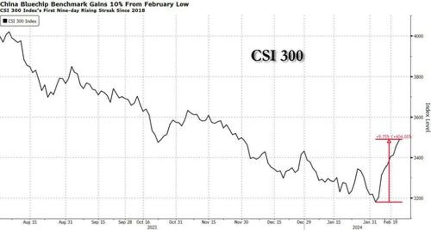 beijing needs a second act after rebound in stocks