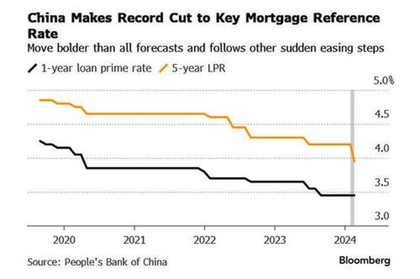 beijing needs a second act after rebound in stocks