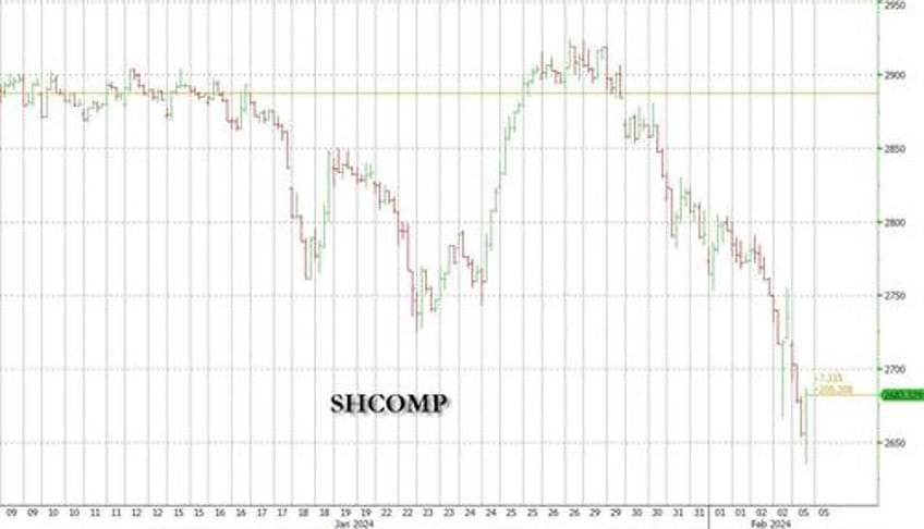 beijing powerless as chinese stocks crater after trump confirms he will impose 60 tariffs