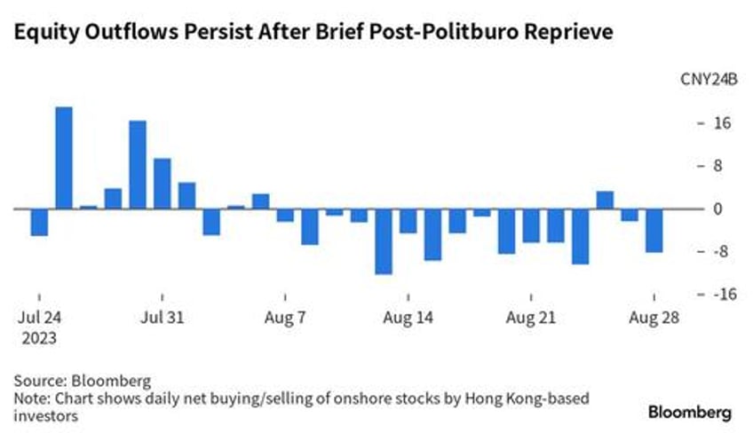 beijing soon needs a whatever it takes policy move