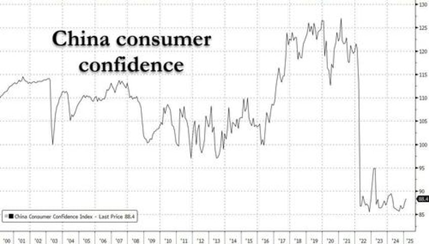 beijing stops publishing hundreds of statistics to cover up economic collapse