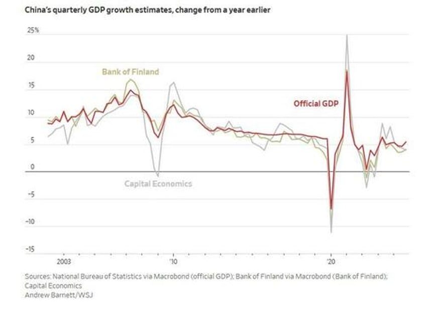 beijing stops publishing hundreds of statistics to cover up economic collapse