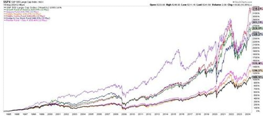 benchmarking your portfolio may have more risk than you think