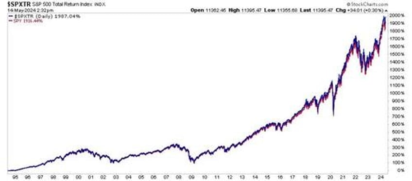 benchmarking your portfolio may have more risk than you think