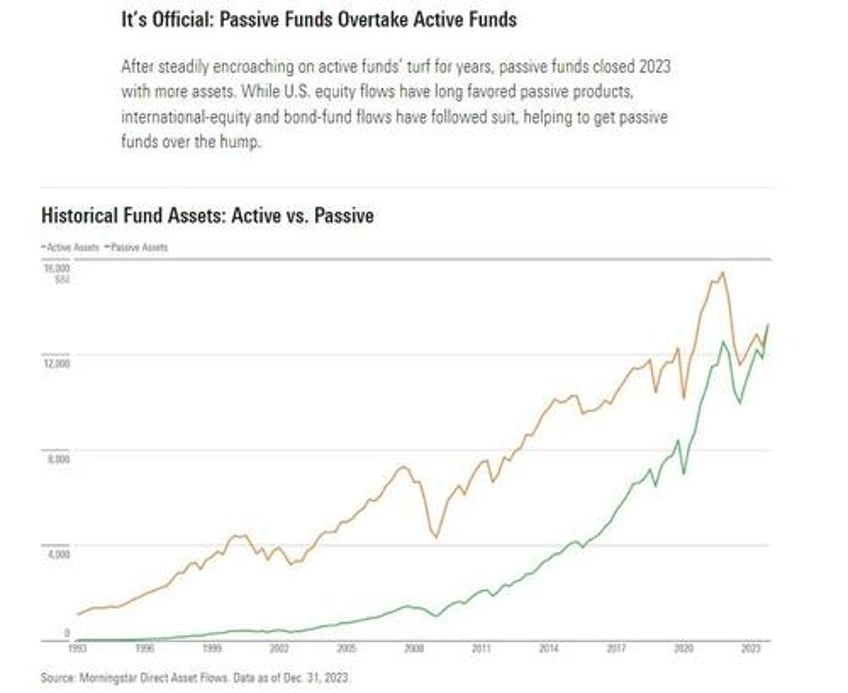 benchmarking your portfolio may have more risk than you think